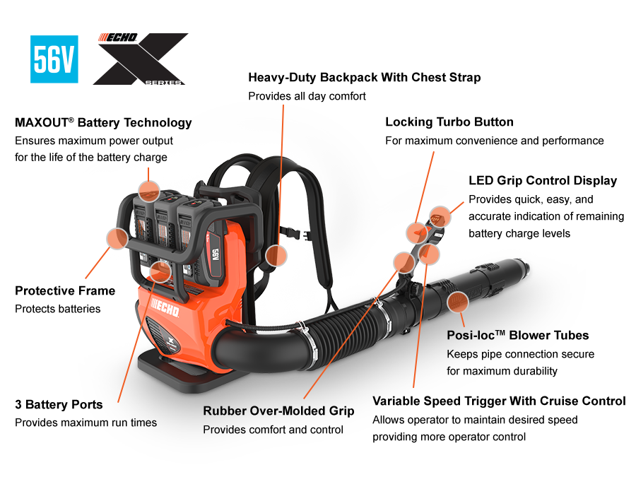ECHO DPB-5900T Callout